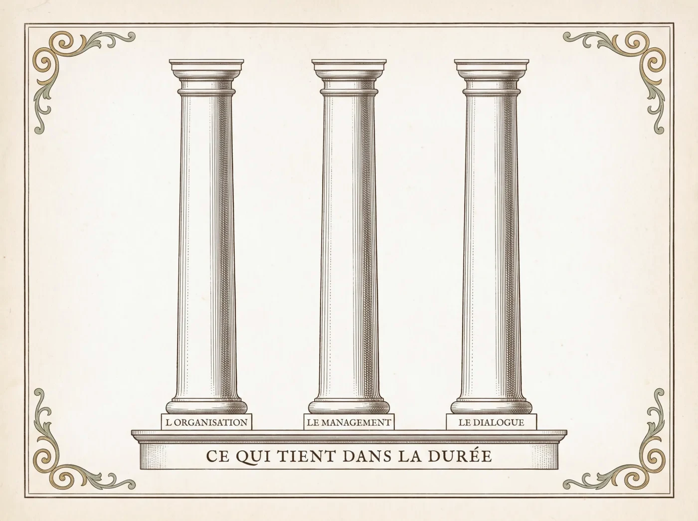 Planche gravée : trois colonnes, l'organisation, le management et le dialogue